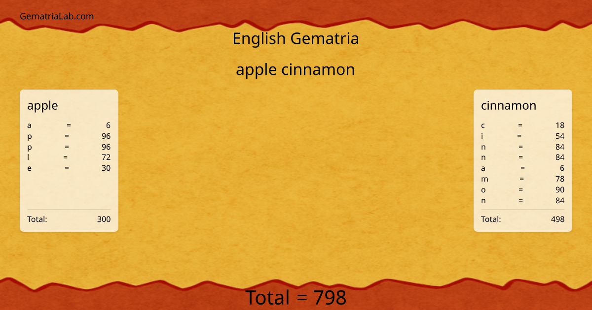 apple cinnamon in english Gematria